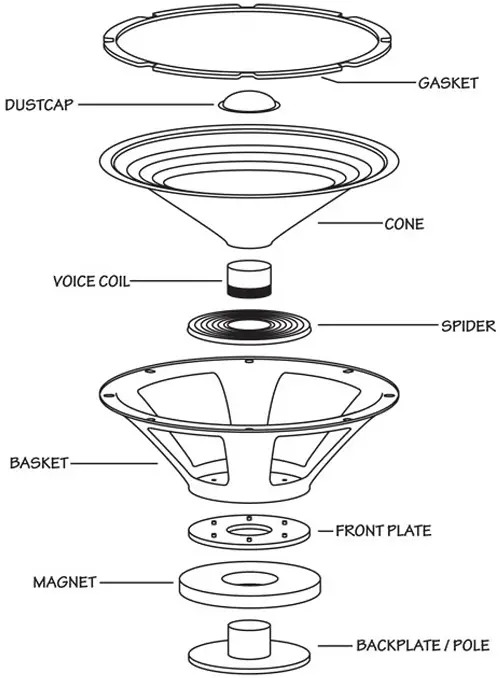 subwoofer digram to understand the fault in blown subwoofer